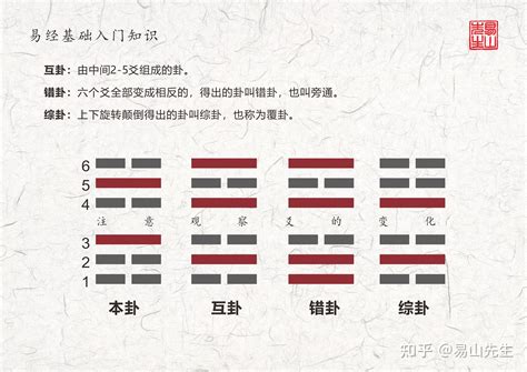 六冲卦|第30章：六爻中的六冲卦与六合卦三六风水网